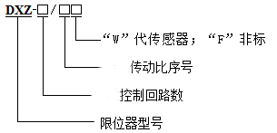 DXZ多功能行程限位器.jpg DXZ多功能行程限位器.jpg